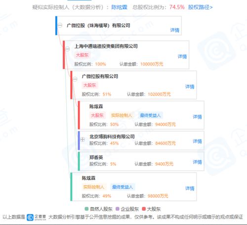 慈星股份籌劃控制權(quán)變更，廣微珠海或?qū)⑷胫鳎髽I(yè)形象策劃服務(wù)迎來新機(jī)遇