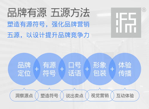五源設(shè)計(jì)F5 Design 打造專業(yè)企業(yè)形象策劃服務(wù)