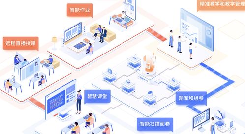 一起教育科技2024年Q1財(cái)報(bào)解讀 網(wǎng)絡(luò)技術(shù)服務(wù)驅(qū)動(dòng)營(yíng)收飆漲174.19%