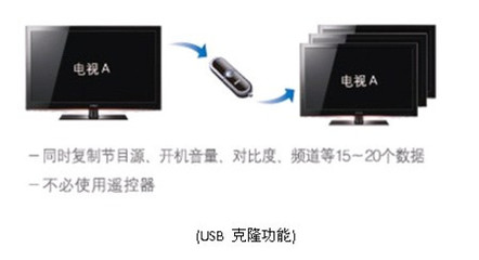 蓄勢(shì)待發(fā) 三星商用電視將推多款LED與LCD電視新品，領(lǐng)航網(wǎng)絡(luò)技術(shù)服務(wù)新紀(jì)元
