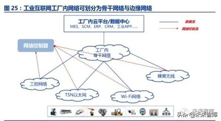 工業(yè)互聯(lián)網(wǎng) 智能制造時(shí)代的基石與網(wǎng)絡(luò)技術(shù)服務(wù)新范式